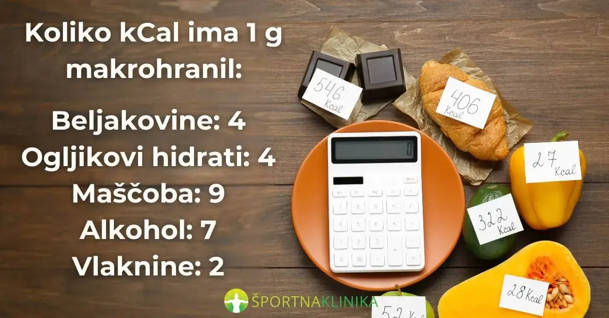 Infografika - Kcal v 1g različnih makrohranil