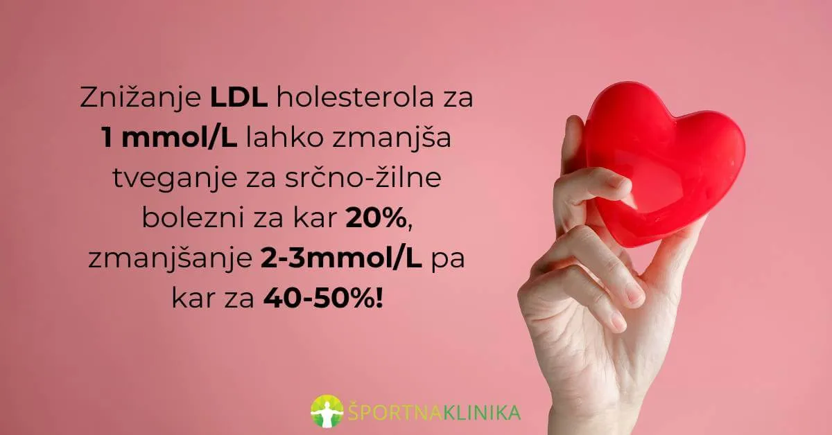 Infografika - Znižanje holesterola zmanjša tveganje za srčnožilne bolezni