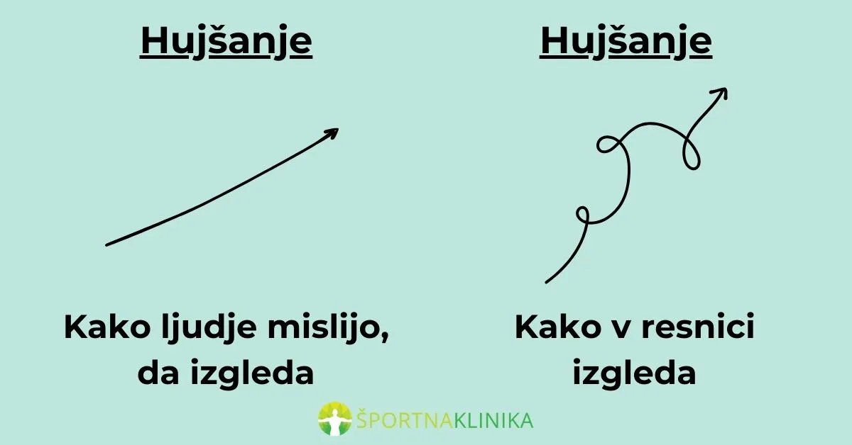 Infografika - Kako izgleda hujšanje