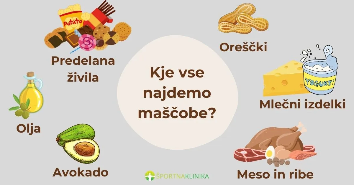 Infografika - Kje vse najdemo maščobe