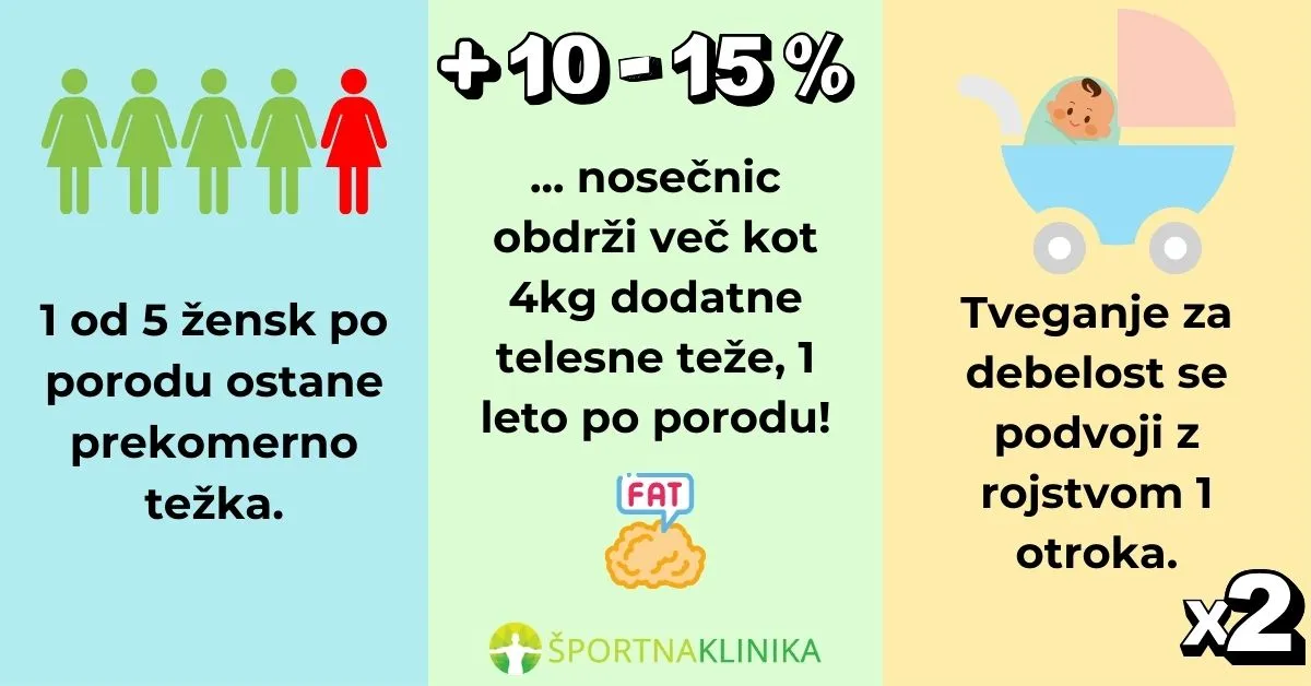 Infografika - Porod in prekomerna teža