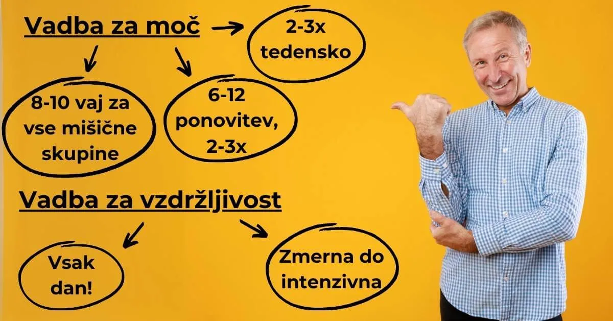 Infografika - Priporočila za telovadbo za starejše