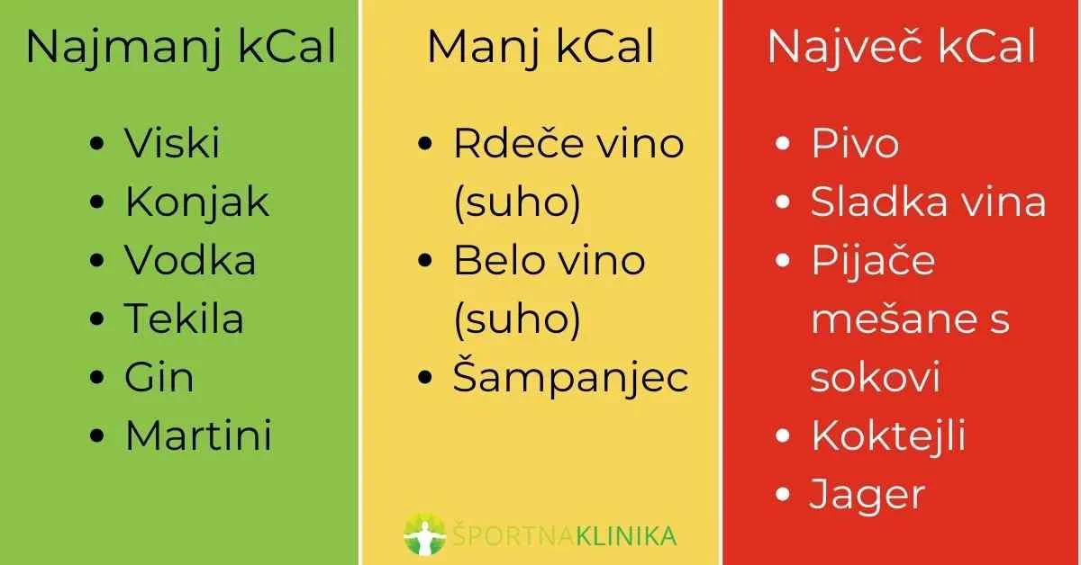 Infografika - Seznam pijač z največ, manj in najmanj kalorij