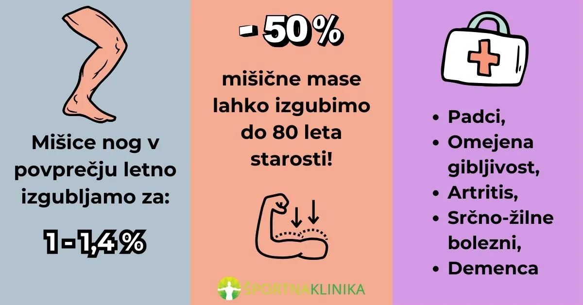 Infografika - Težave starostnikov