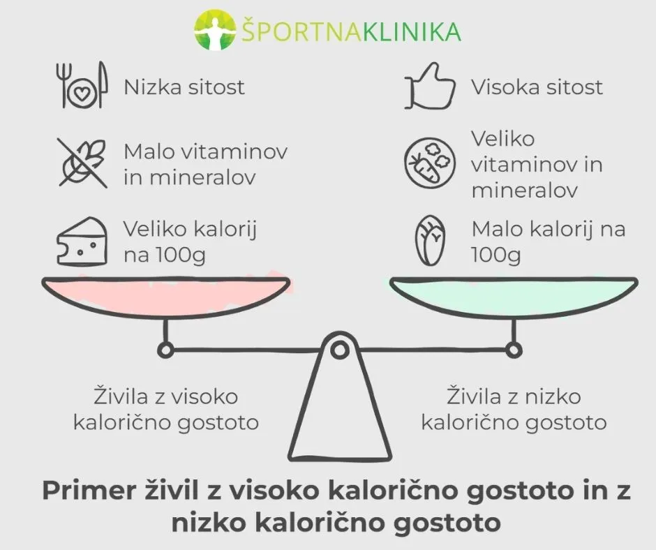 Infografika - Primerjava živila z nizko in visoko kalorično gostoto